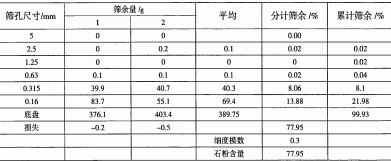 雷蒙磨粉機(jī) 雷蒙磨粉機(jī)