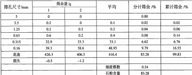雷蒙磨粉機(jī) 雷蒙磨粉機(jī)