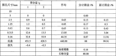 雷蒙磨粉機(jī) 雷蒙磨粉機(jī)