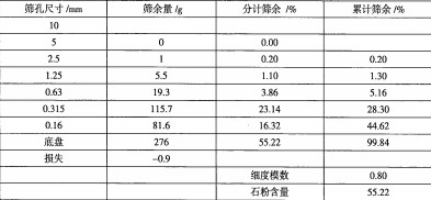 雷蒙磨粉機(jī) 雷蒙磨粉機(jī)