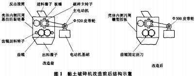 粘土破碎機改造 粘土破碎機改造
