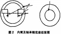 風機 風機