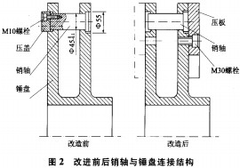 破碎機 破碎機