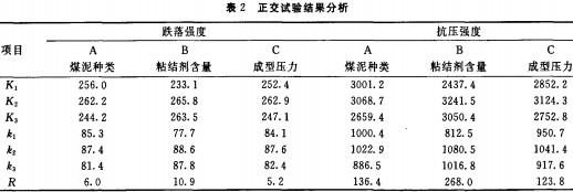 生物質成型 生物質成型