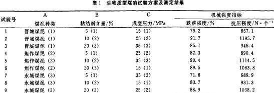 生物質成型 生物質成型