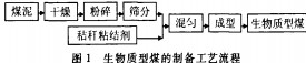 生物質成型工藝圖 生物質成型工藝圖