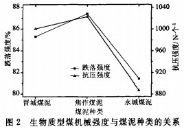 顆粒機木屑顆粒機 顆粒機木屑顆粒機