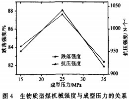 顆粒機木屑顆粒機 顆粒機木屑顆粒機