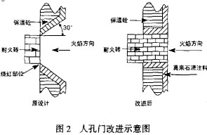 生物質鍋爐 生物質鍋爐