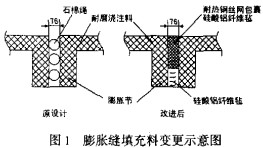 生物質鍋爐膨脹填充料示意圖 生物質鍋爐膨脹填充料示意圖