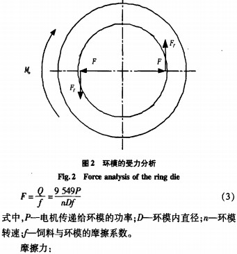 制粒機環模 制粒機環模