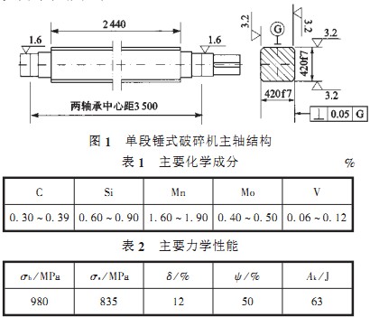 錘式破碎機 錘式破碎機