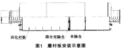 球磨機(jī) 球磨機(jī)