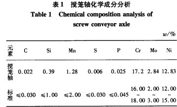 蛟龍軸化學(xué)分析 蛟龍軸化學(xué)分析