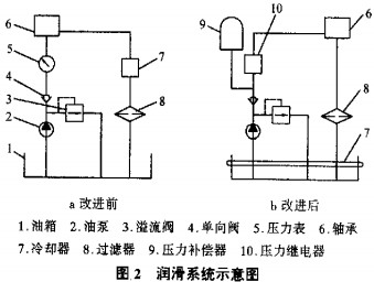 球磨機(jī)雷蒙磨 球磨機(jī)雷蒙磨