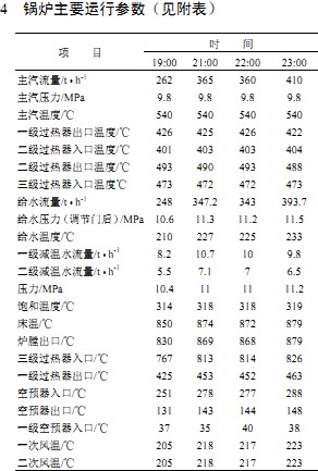 鍋爐運行參數 鍋爐運行參數