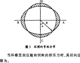 環模彎矩分布 環模彎矩分布