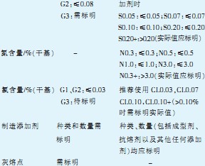 生物質(zhì)顆粒燃料規(guī)范 生物質(zhì)顆粒燃料規(guī)范