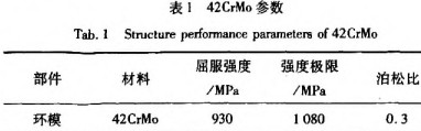 顆粒機環模參數 顆粒機環模參數