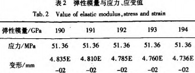 顆粒機環模應力變形參數 顆粒機環模應力變形參數