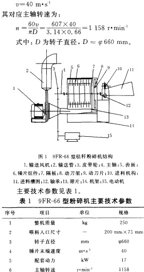 粉碎機參數 粉碎機參數