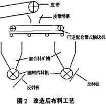 皮帶輸送機 皮帶輸送機