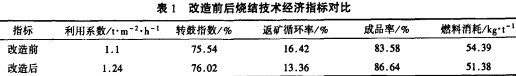帶式輸送機 帶式輸送機