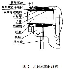 破碎機結構 破碎機結構