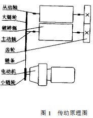 破碎機原理圖 破碎機原理圖