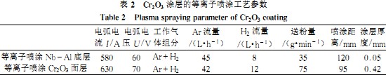 破碎機 破碎機