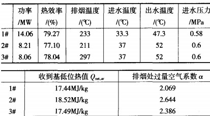 生物質(zhì)鍋爐 生物質(zhì)鍋爐