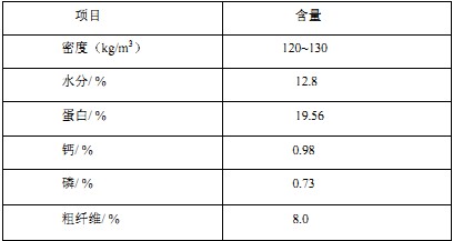 飼料顆粒機生產(chǎn)原料 飼料顆粒機生產(chǎn)原料