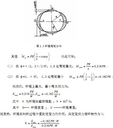 顆粒機(jī)制粒機(jī)工作工礦 顆粒機(jī)制粒機(jī)工作工礦