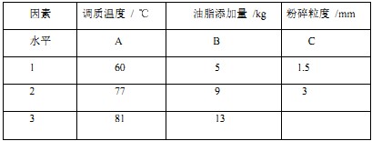 顆粒機制粒機實驗 顆粒機制粒機實驗
