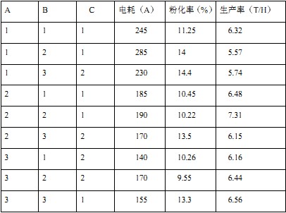 顆粒機制粒機 顆粒機制粒機