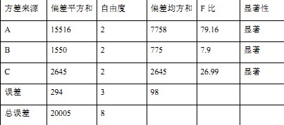 顆粒機制粒機實驗 顆粒機制粒機實驗