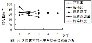 顆粒機制粒機 顆粒機制粒機