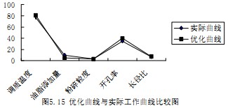 顆粒機制粒機 顆粒機制粒機