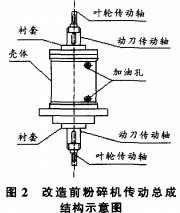 粉碎機改造 粉碎機改造