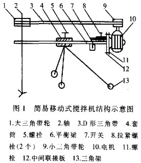 小型攪拌機結(jié)構(gòu)示意圖 小型攪拌機結(jié)構(gòu)示意圖
