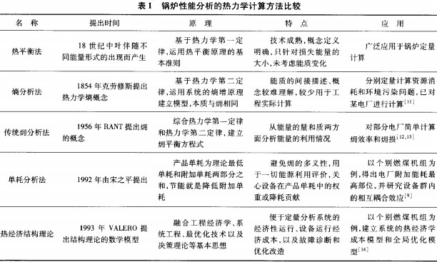 生物質(zhì)鍋爐參數(shù) 生物質(zhì)鍋爐參數(shù)