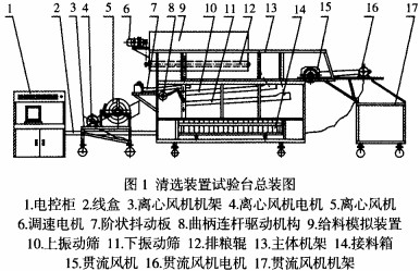 風(fēng)機(jī)清選裝置試驗(yàn)總裝圖 風(fēng)機(jī)清選裝置試驗(yàn)總裝圖