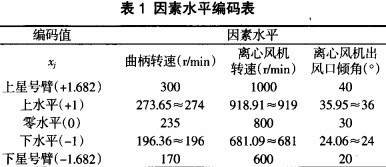 離心風(fēng)機(jī) 離心風(fēng)機(jī)