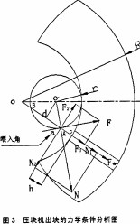 秸稈壓塊機壓塊力學分析 秸稈壓塊機壓塊力學分析