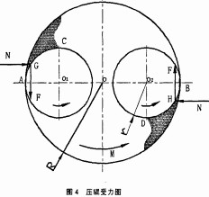 秸稈壓塊機受力分析圖 秸稈壓塊機受力分析圖