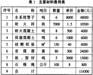 生物質(zhì)鍋爐 生物質(zhì)鍋爐