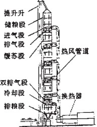 烘干機結構圖 烘干機結構圖