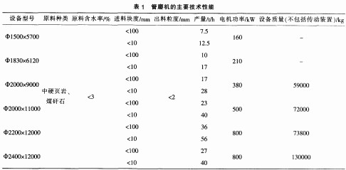 雷蒙磨粉機球磨機 雷蒙磨粉機球磨機