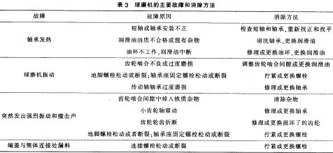 雷蒙磨粉機球磨機 雷蒙磨粉機球磨機