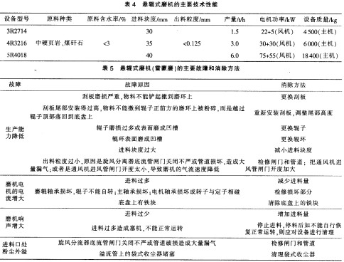 雷蒙磨粉機球磨機 雷蒙磨粉機球磨機